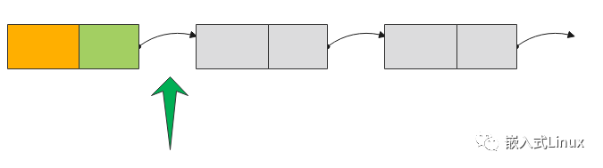 哇、、、、C++ 实现单向链表_单链表_03