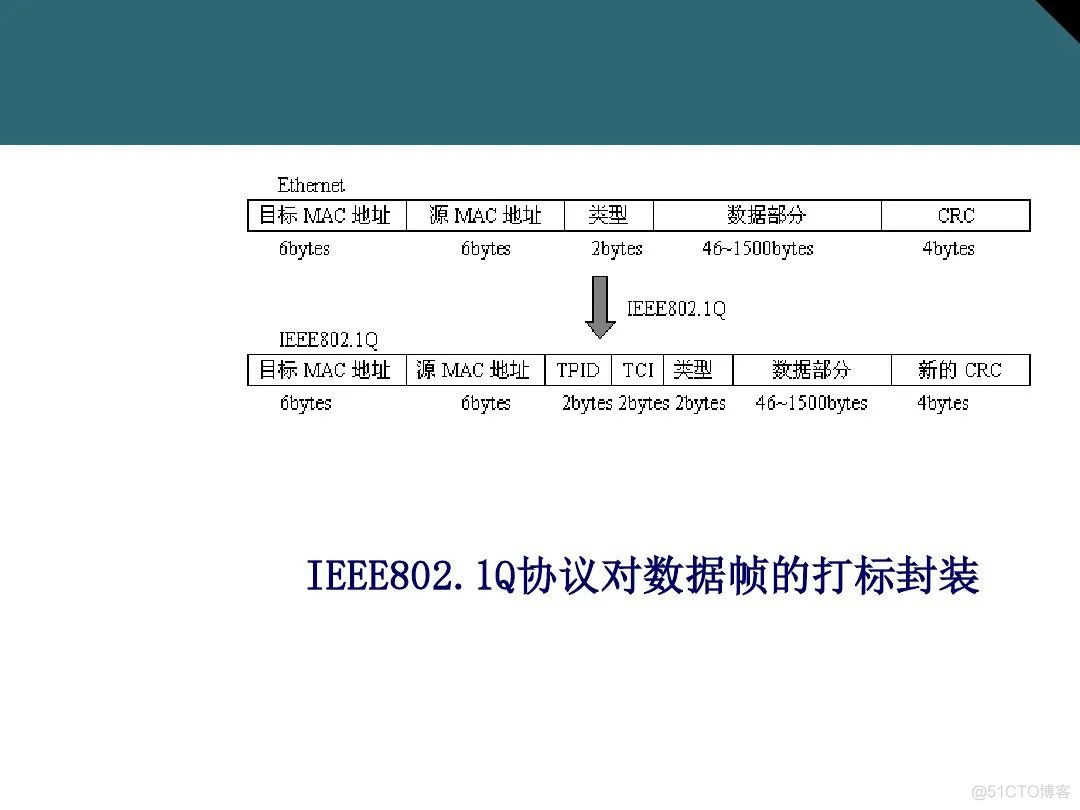 收藏：详解交换机基础知识_交换机_89