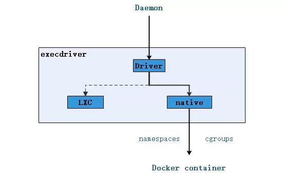 一文带你读懂什么是docker_docker_11