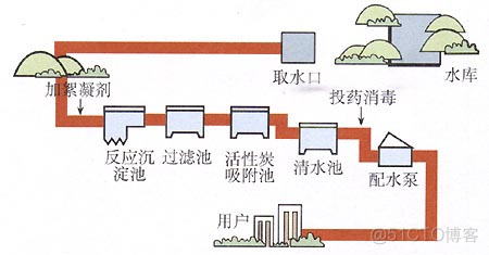 小菜学习设计模式（五）—控制反转（Ioc）_模式设计_02