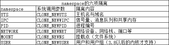 一文带你读懂什么是docker_docker_03