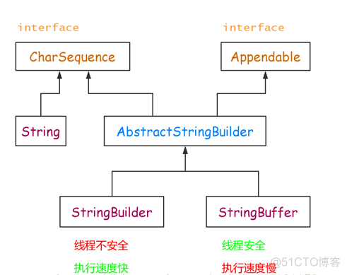 开发二组，剩余第二周作业总结_正则表达式_04