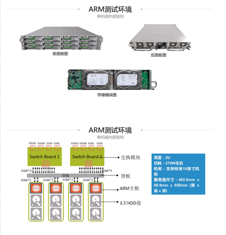 高性能arm运行ceph存储基准测试_Ceph