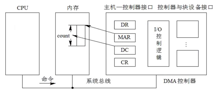 操作系统05-设备管理_计算机_05