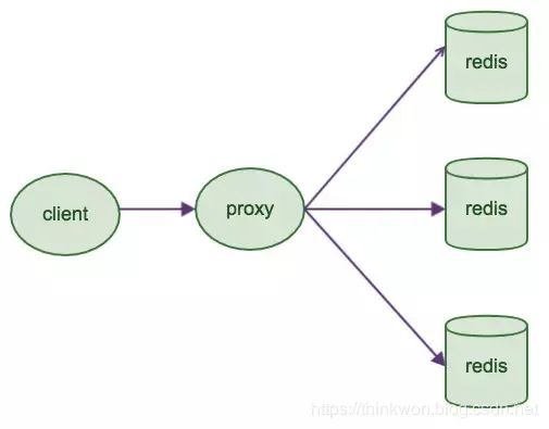 史上最全Redis面试题（2020最新版）_Redis_09