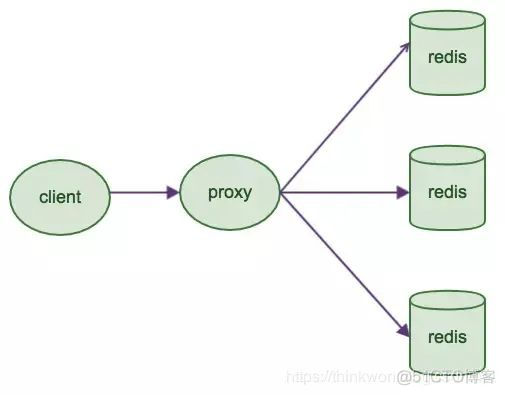 史上最全Redis面试题（2020最新版）_Redis_09