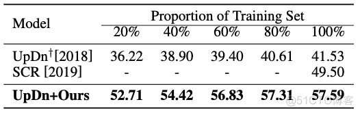 Overcoming Language Priors with Self-supervised Learningfor Visual Question Answering_数据_04