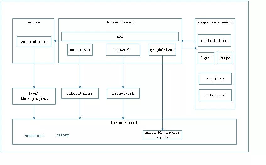 一文带你读懂什么是docker_docker_04