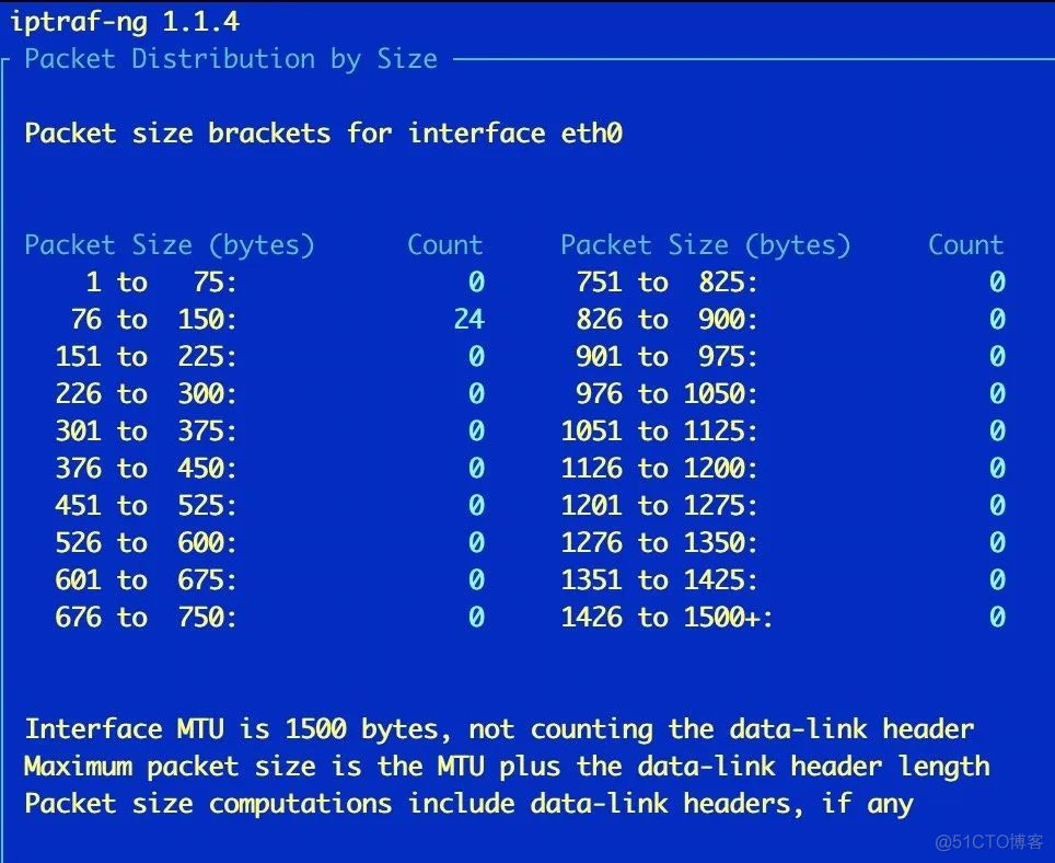 4 个超实用的 Linux 监控工具_Linux _05