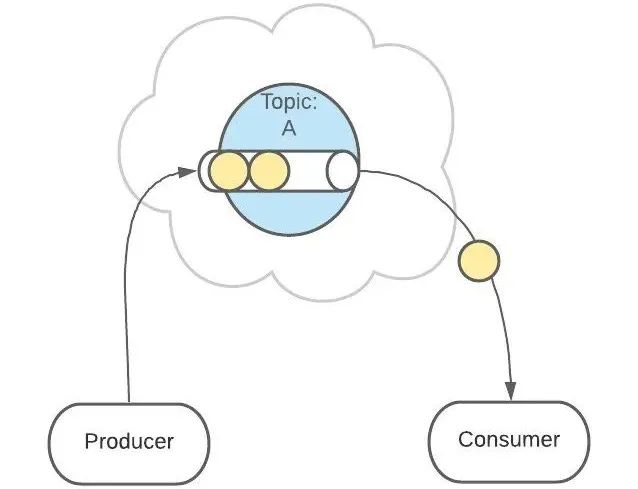 图解 Kafka_Kafka_15