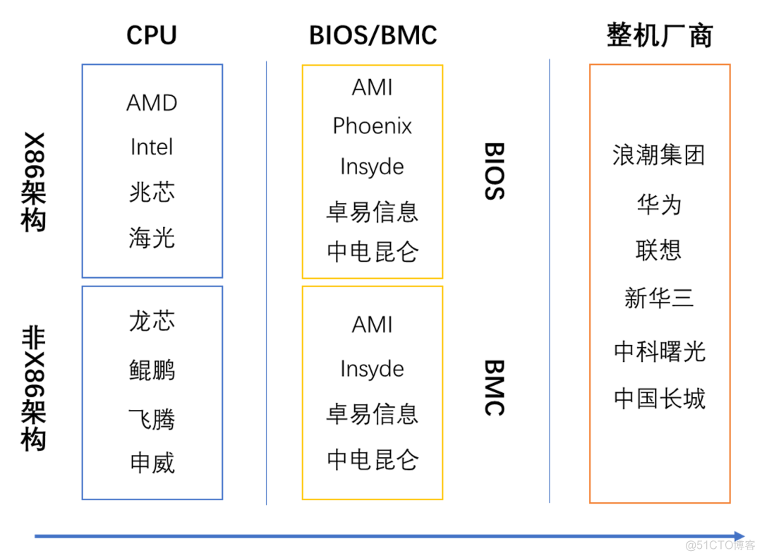 服务器BIOS和BMC等知识详解_BIOS_05