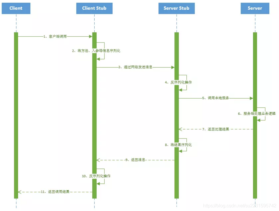 SpringBoot集成Dubbo和Zookeeper_zookeeper_05