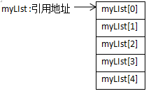 Java学习-基础语法_方法名_06