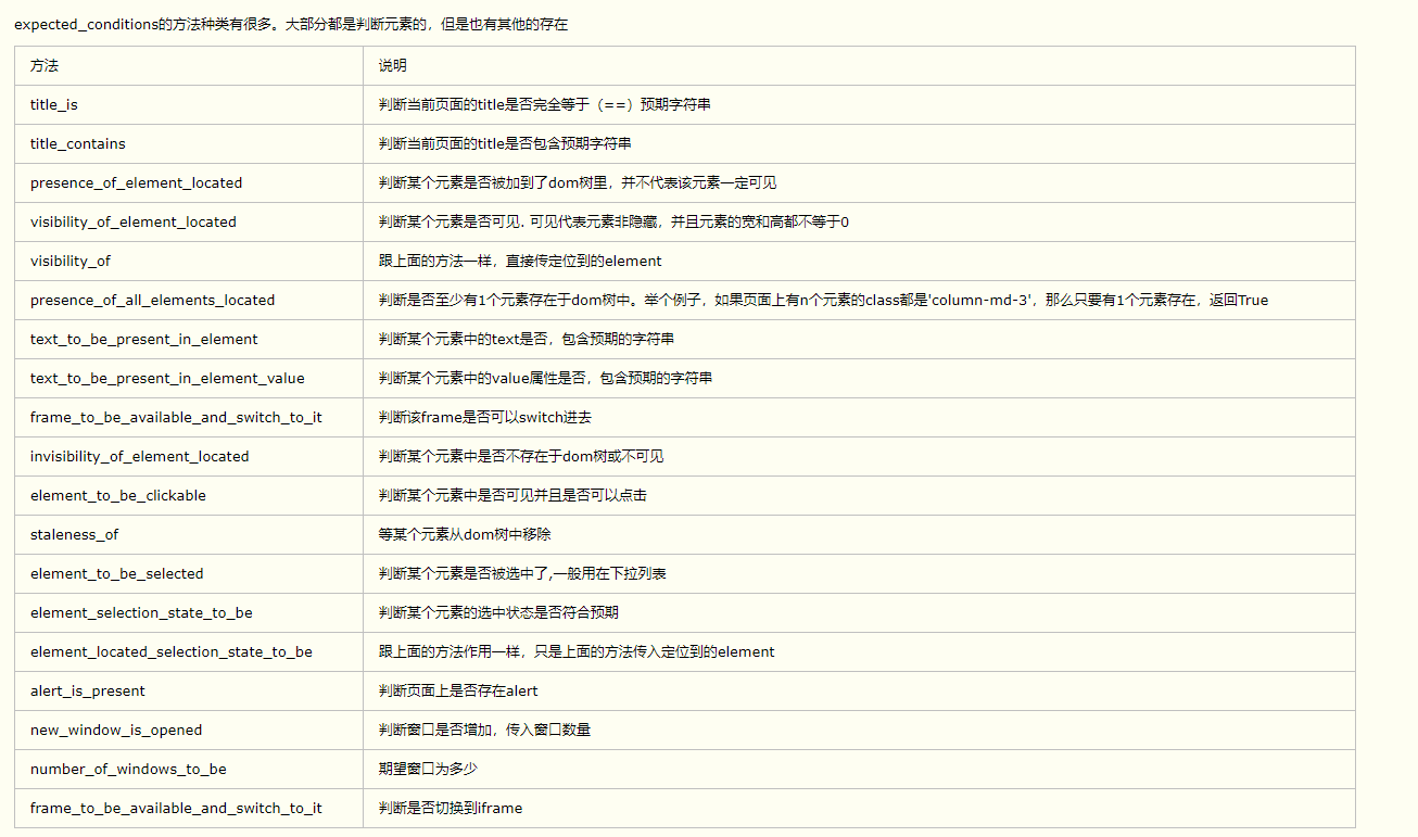 Selenium基础知识---三种等待_百度