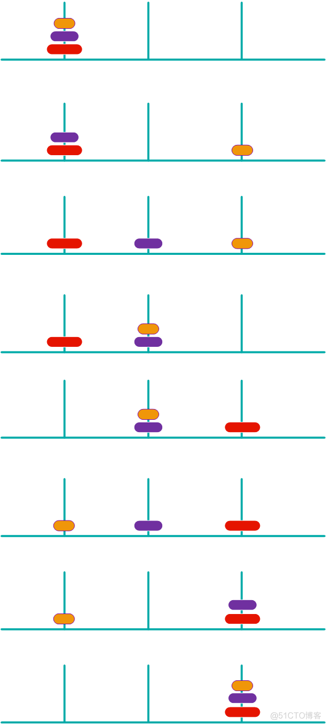 C 语言，你真的懂递归了吗？_c_07