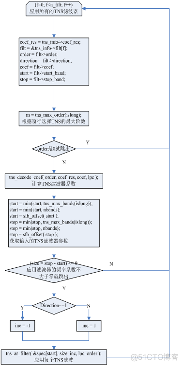 Audio Codec : MPEG2 AAC -- TNS_TNS_02