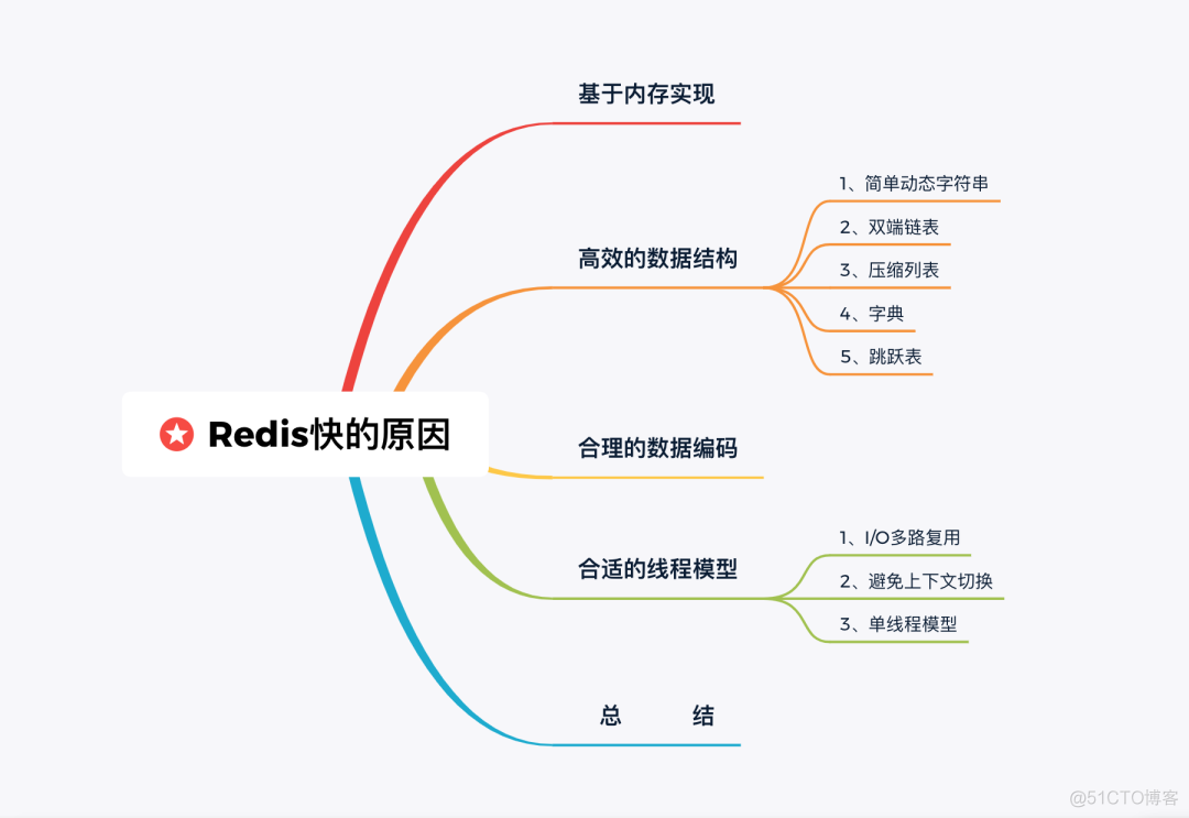 Redis 为什么这么快？这是我听过最完美的回答_Java_02