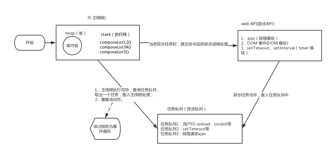 (十) js事件循环 Event Loop_异步任务