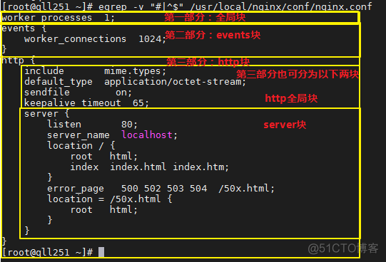 干货 | Nginx 配置文件详解_Nginx_02