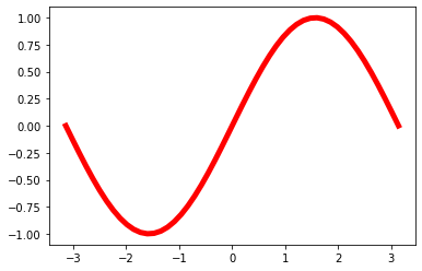 Python 数据分析 Matplotlib_饼图_08