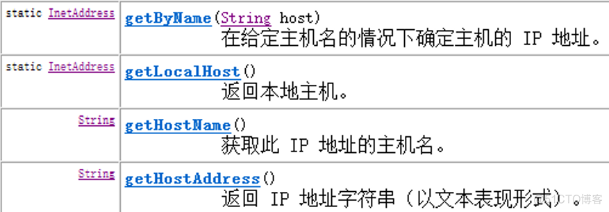 多线程(四)网络通信协议和UDP通信_端口号