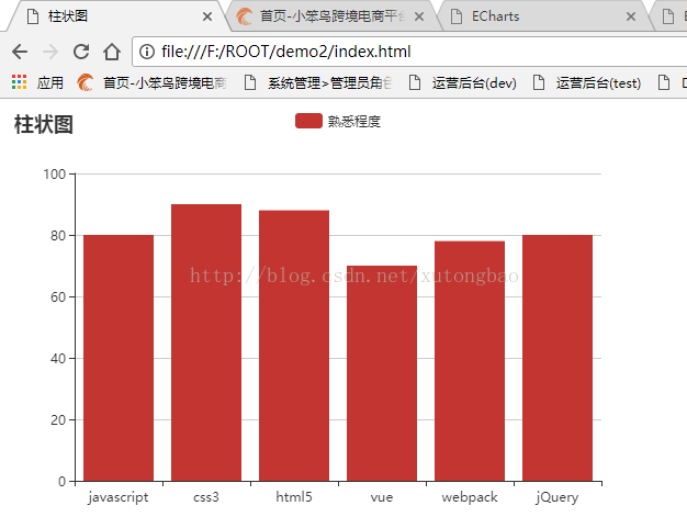 ECharts之柱状图 饼状图 折线图_echart