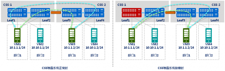 一文带你读懂什么是vxlan网络_其他_17