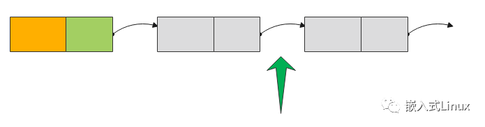 哇、、、、C++ 实现单向链表_算法_04
