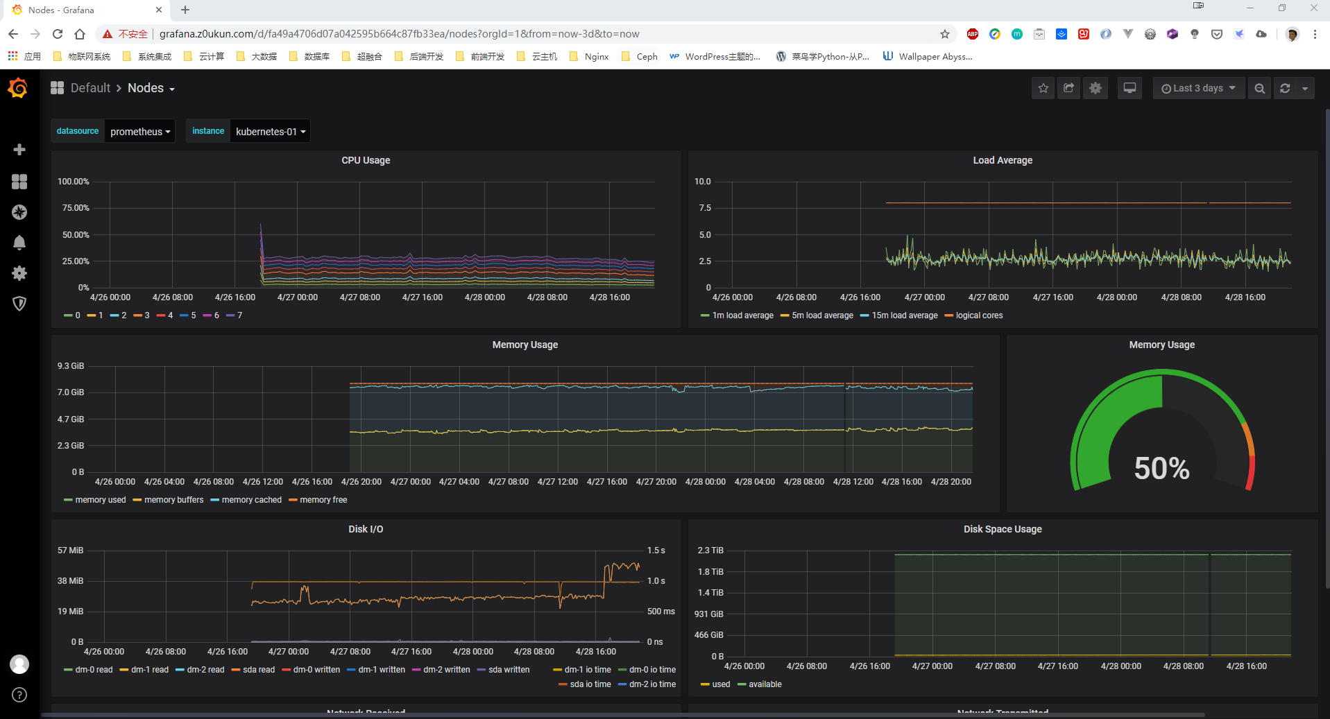 kubernetes之监控Operator部署Prometheus_经验分享_26