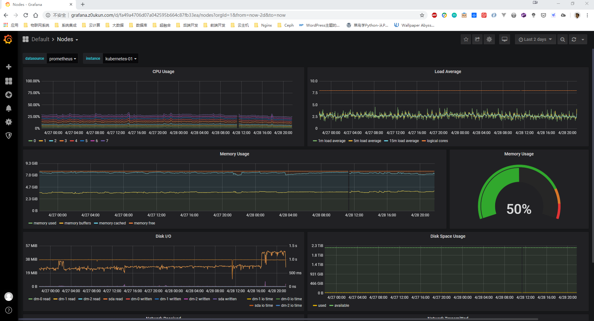 kubernetes之监控Operator部署Prometheus_经验分享_25