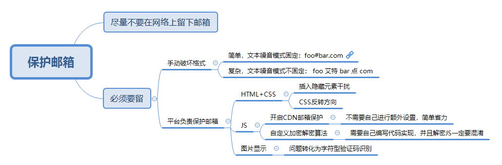 爬虫笔记之邮箱混淆_爬虫笔记_04