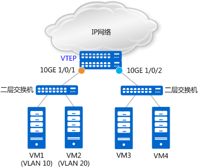 一文带你读懂什么是vxlan网络_其他_06