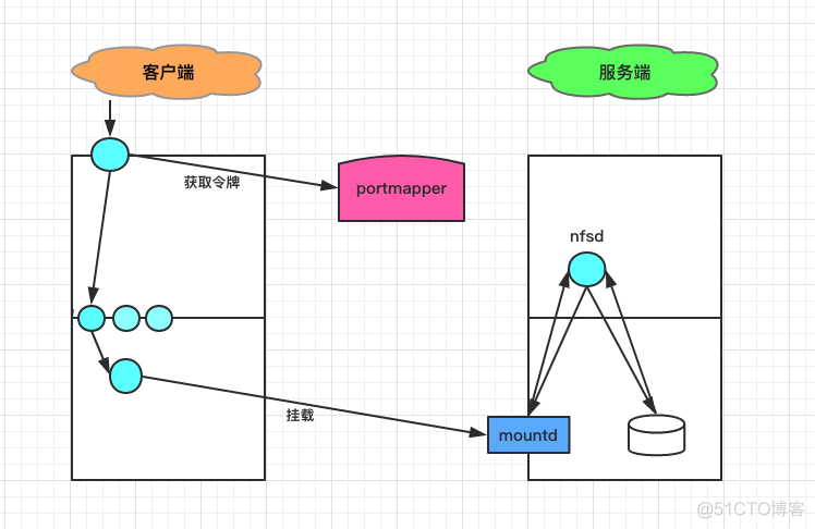 服务部署-NFS服务器_-NFS_02