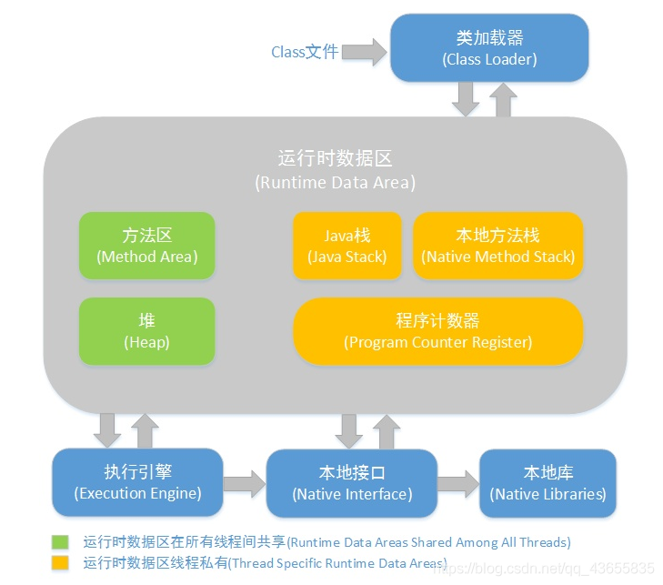 Native关键字_学习_07