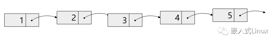 哇、、、、C++ 实现单向链表_链表