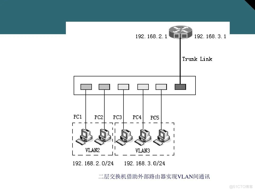 收藏：详解交换机基础知识_交换机_96