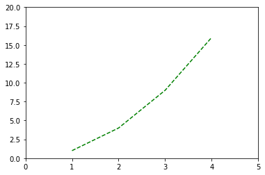 Python 数据分析 Matplotlib_数据_06