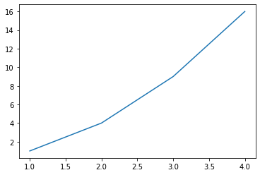 Python 数据分析 Matplotlib_直方图_03