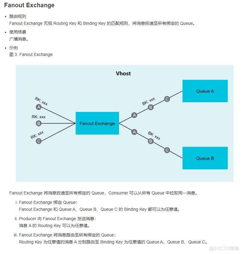 队列-exchange_编程语言_03