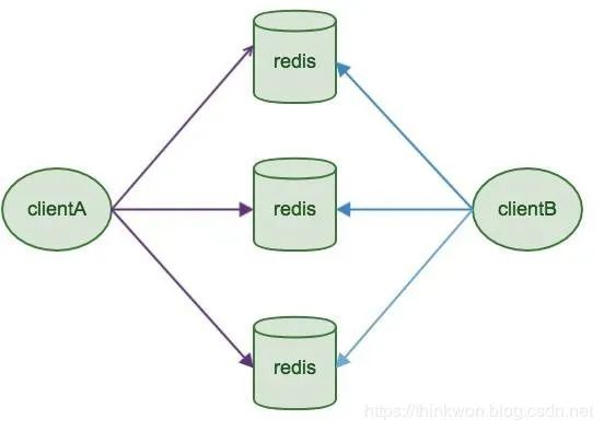 史上最全Redis面试题（2020最新版）_Redis_08