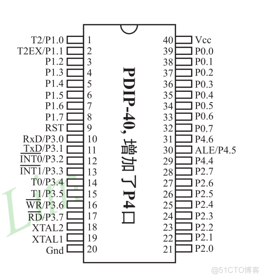 基于STC89C52的韦根数据接收_uart_02