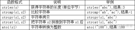 万字整理，C语言最全入门笔记！_编程_40