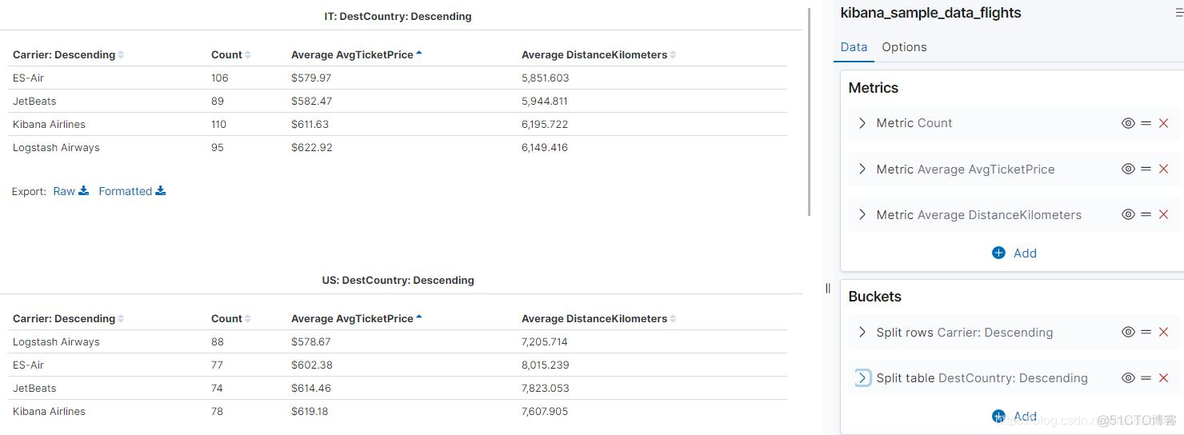 ELK集群之kibana（4）_数据_76