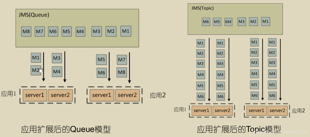 【分布式系统】4.分布式系统之消息队列_qt_03