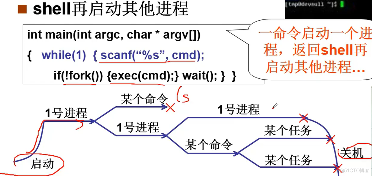 操作系统学习笔记（二）_数据_14