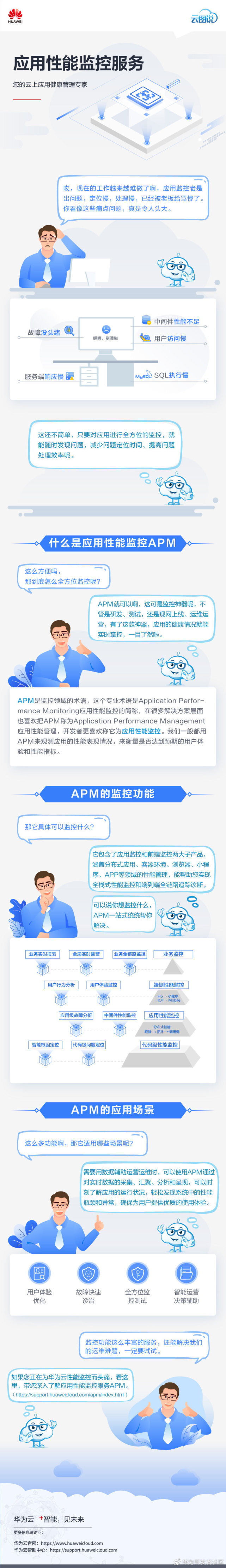 云图说｜云上应用监控神器——应用性能监控 APM2.0_云图说_02