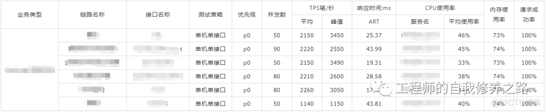 性能测试从零开始实施指南——测试报告篇_性能测试_02