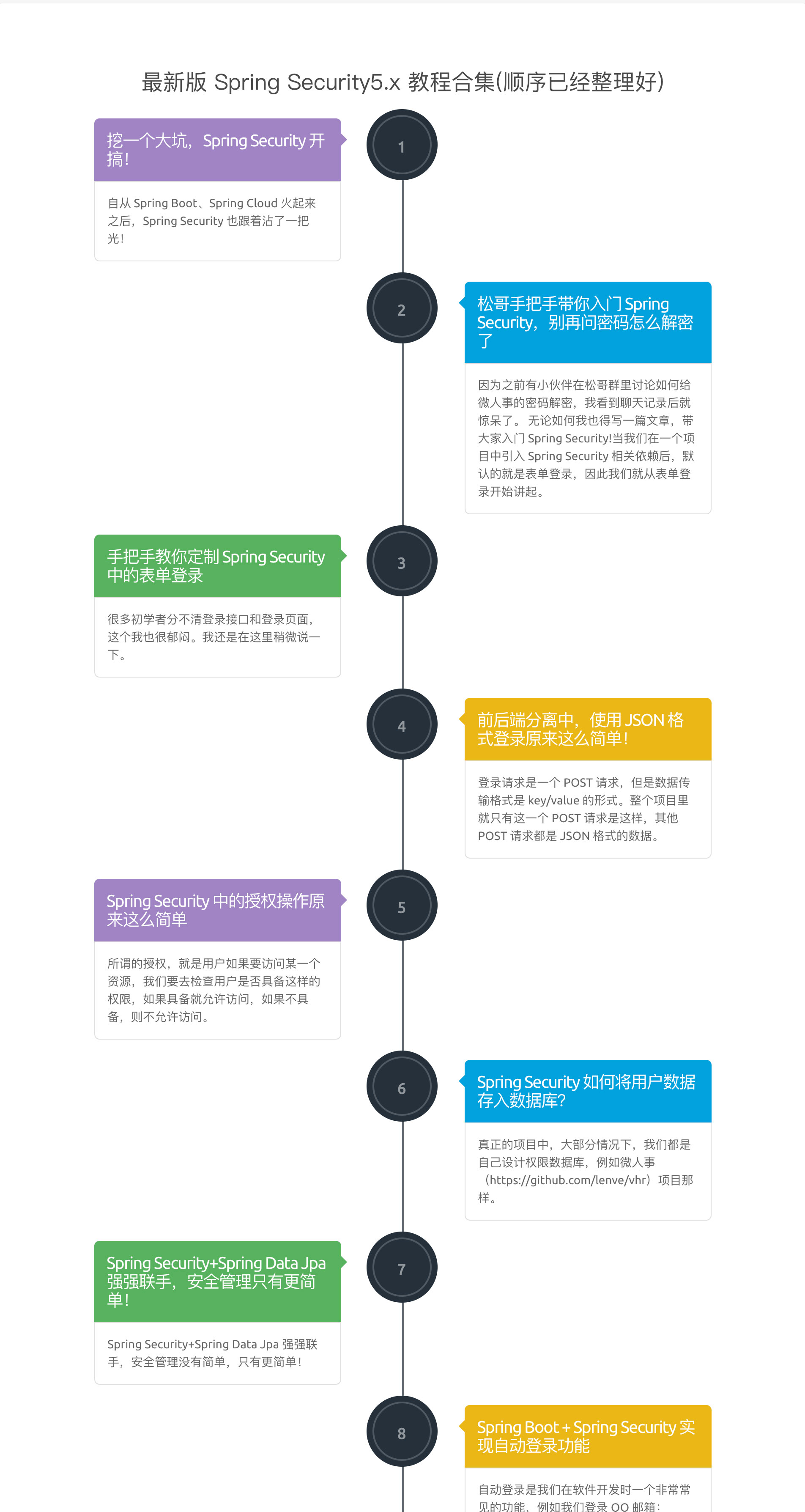 68篇干货，手把手教你通关 Spring Security！_java