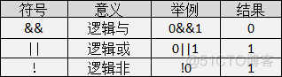 万字整理，C语言最全入门笔记！_编程_17