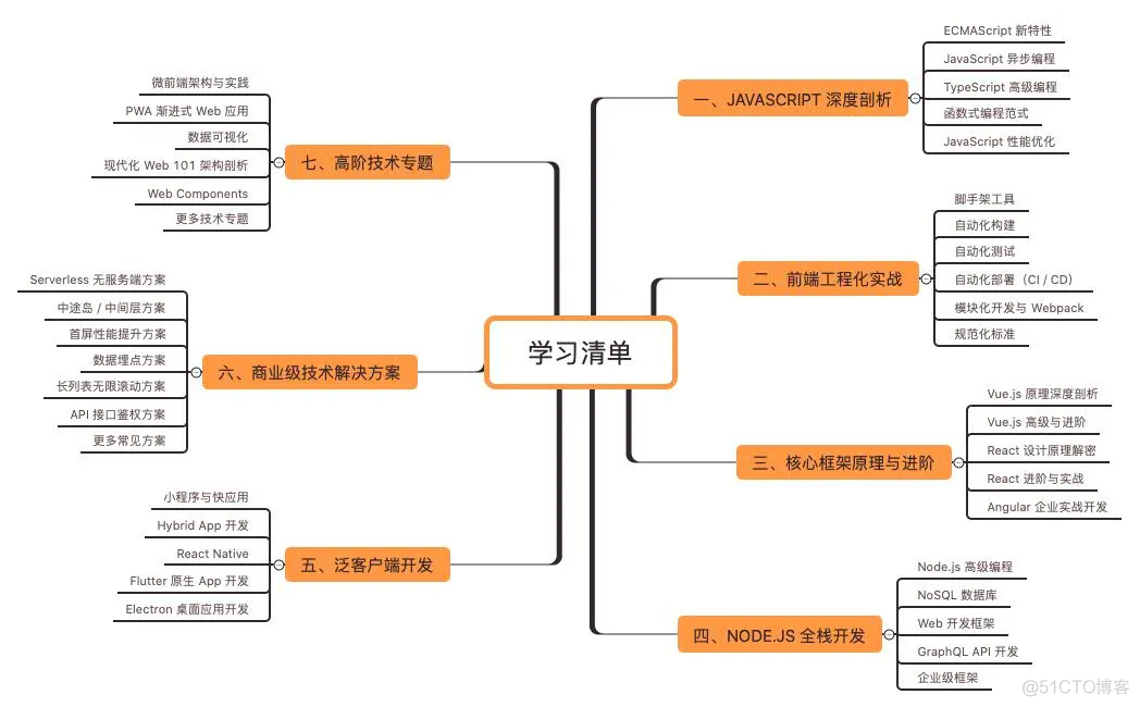 我终于知道了，程序员为什么互相之间不能透露薪水~_java_03